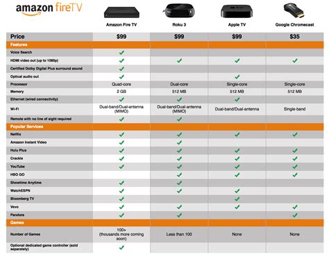 Device Comparison Chart .